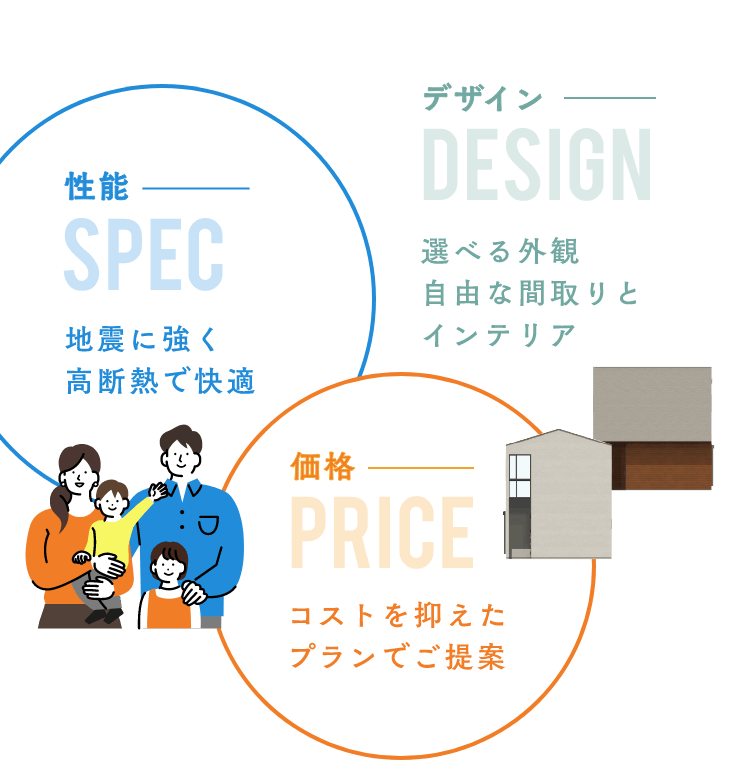 recoの家は設計士が考えた高性能で地震に強いコスパのいい家