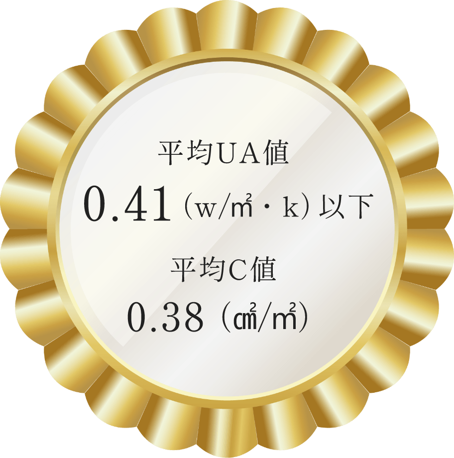 平均UA値0.41以下・平均C値0.38を示した、住宅性能を伝える金色のバッジ画像