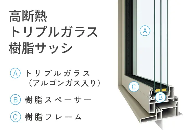 トリプルガラス樹脂サッシ