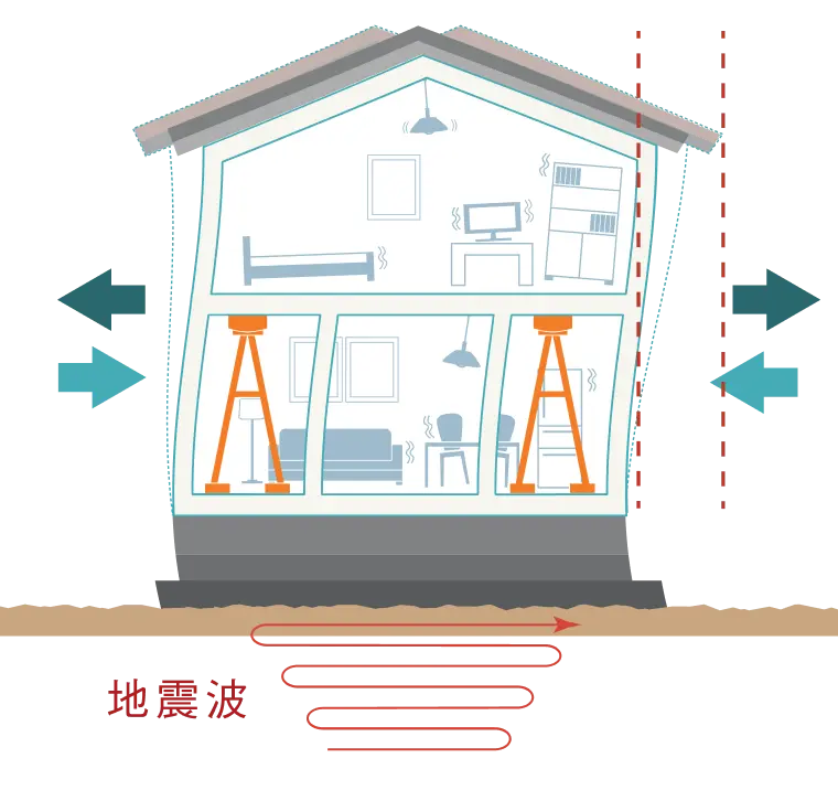 制震ダンパー搭載時の揺れ