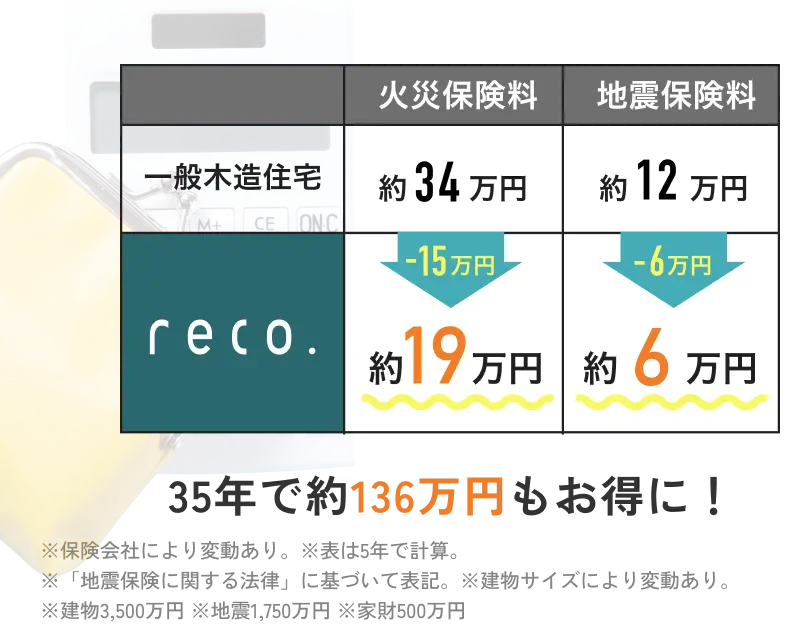 火災・地震保険料の比較