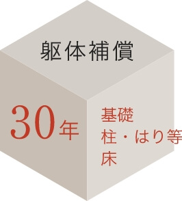 Jストロングの日本住建だからこそ出来る