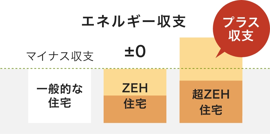 エネルギー収支