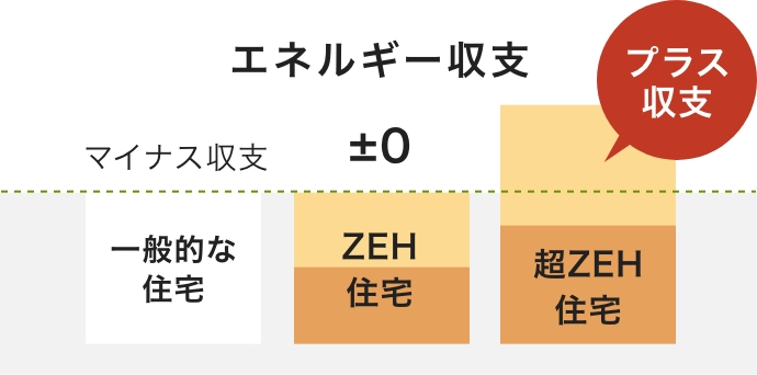 エネルギー収支