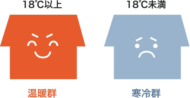 光熱費が下がった!