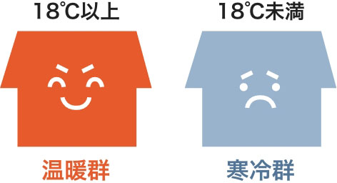 光熱費が下がった!