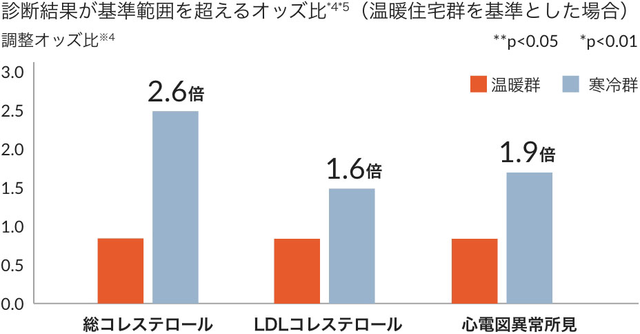 光熱費が下がった!