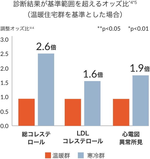 光熱費が下がった!
