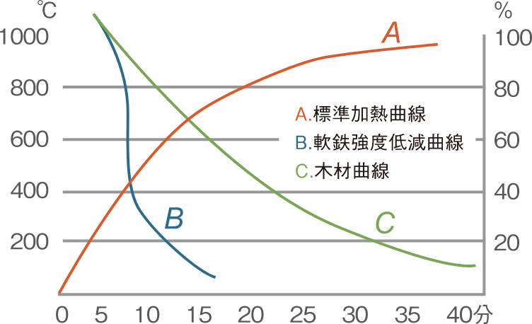 結露対策によるカビ・腐り防止と断熱効果